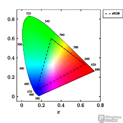 ColorGamut